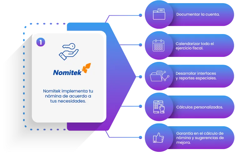 nomitek